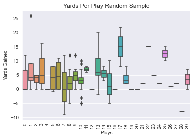 barplot of yards gained per plays